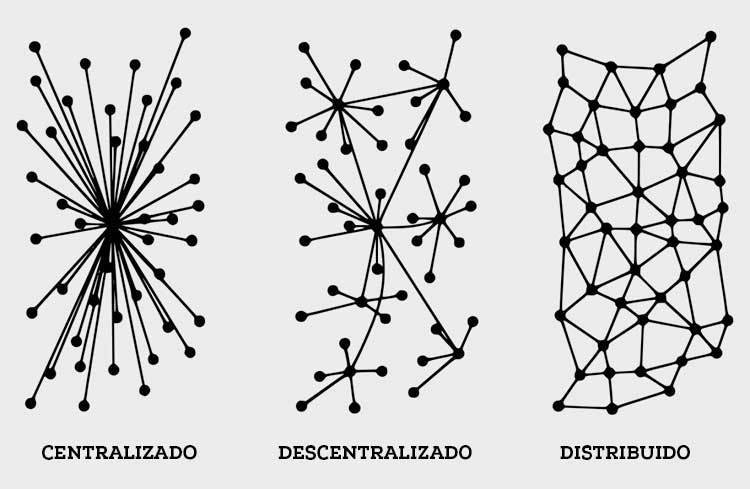 Distintos tipos de nodos