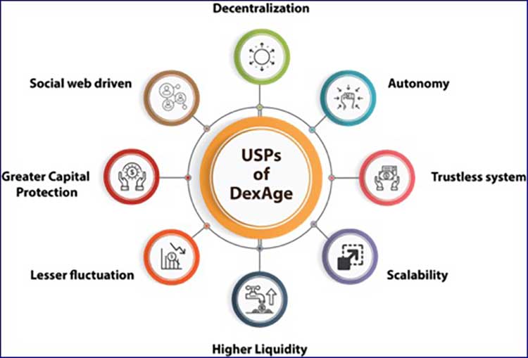 Dexage distribucion